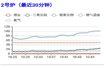 企业环保监测预警app