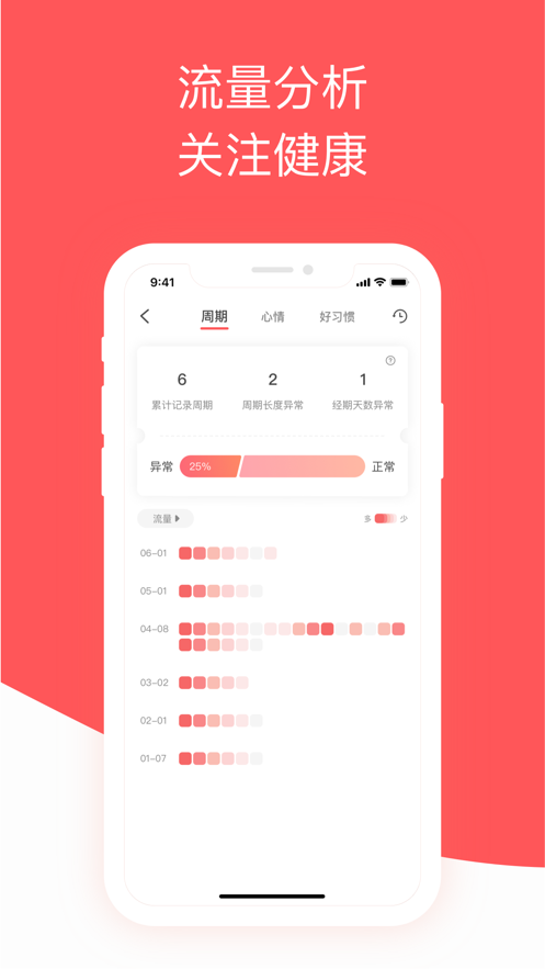 西柚大姨妈app v2.2.2 最新版
