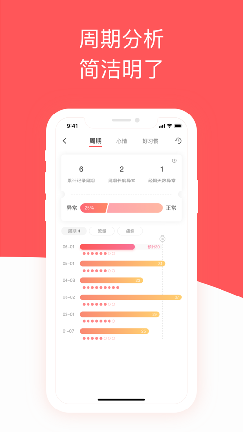 西柚大姨妈app v2.2.2 最新版