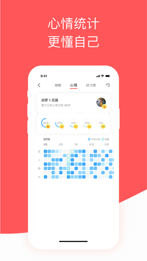 西柚大姨妈app v2.2.2 最新版