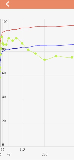ilearn家长app v0.0.77安卓版