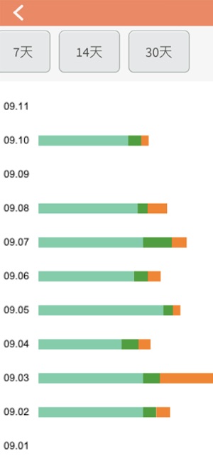 ilearn家长app v0.0.77安卓版