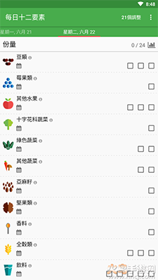 每日十二要素app安卓版 v1.0