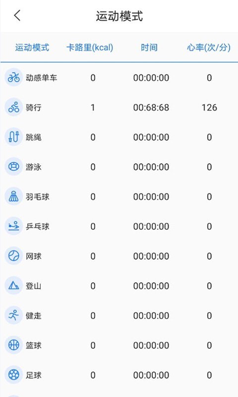 初心健康app v1.0安卓版