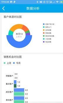 智云客App v2.2.1安卓版