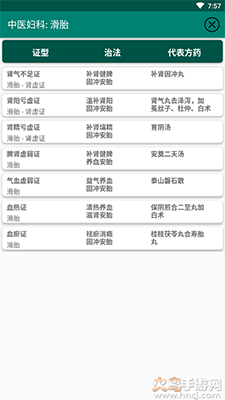 中医妇科app手机版 v4.0