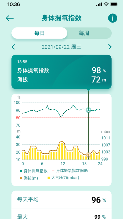 华硕健康穿戴app v4.0.2-cn 最新版