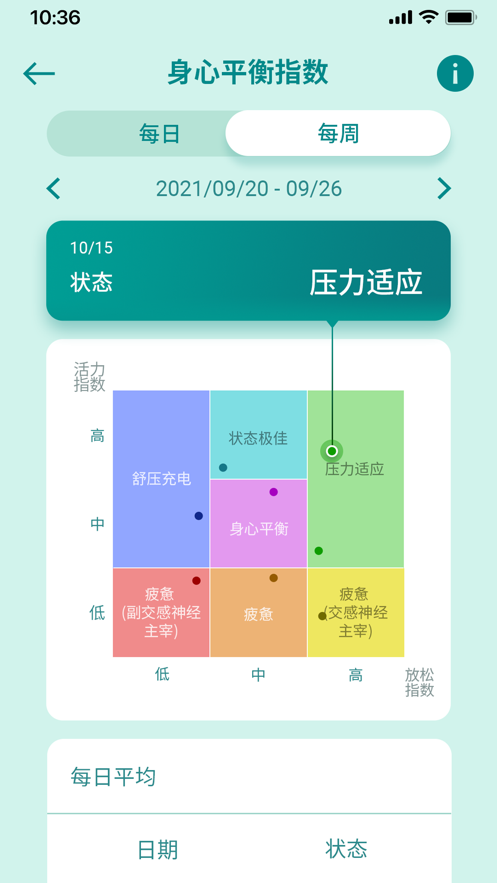 华硕健康穿戴app v4.0.2-cn 最新版