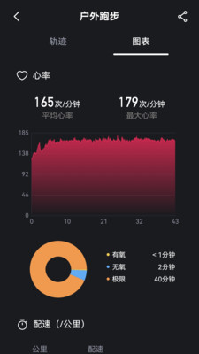 科笛希奥app v1.0.0.2 安卓版
