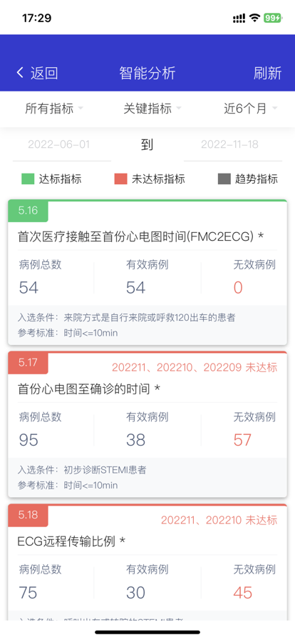 智慧胸痛app下载 v3.1.9 安卓版