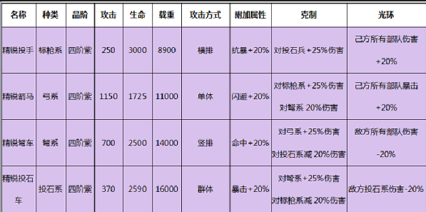 罗马帝国游戏手机版