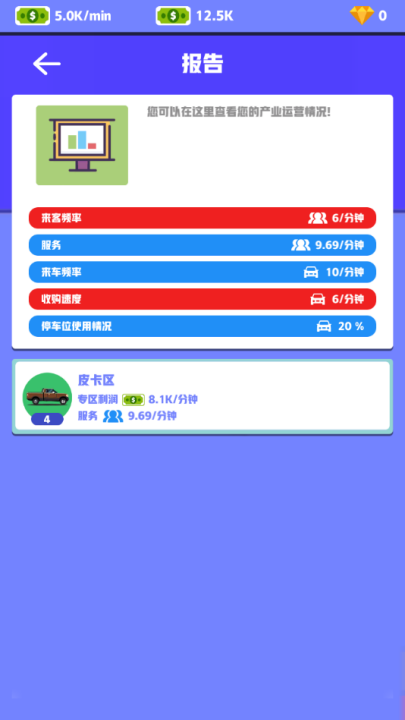 放置二手车大亨游戏 v4.4 最新版