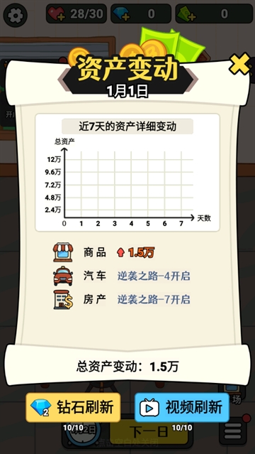 大锤的逆袭游戏