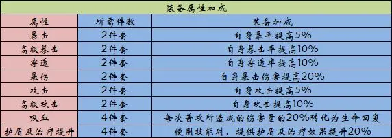英雄联盟电竞经理2022最新版