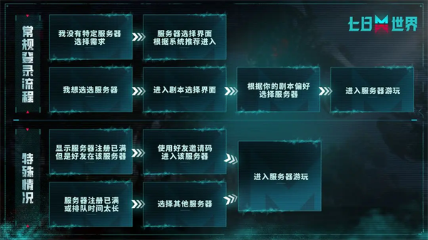 云七日世界官方下载 云七日世界官方下载