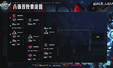 灵魂遗憾出局《街头篮球》FSPL总决赛首日激战6强出炉