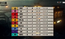 神兵天降《第五人格》2025IVL夏季赛第一周赛报发布