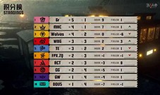 《第五人格》2025夏季赛第三周赛报发布