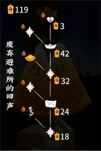 《光遇》归巢季毕业兑换蜡烛需求一览 光遇归巢季毕业需要多少蜡烛3