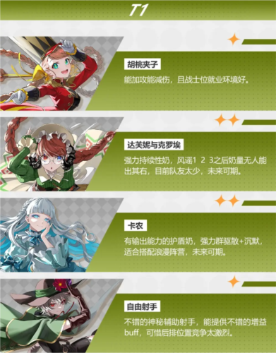 《宿命回响》角色强度排行一览 宿命回响强势角色有哪些9