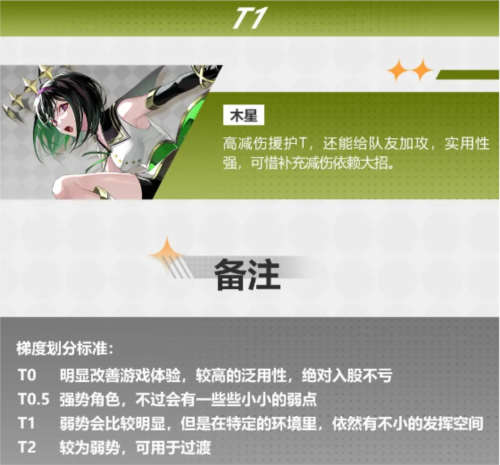 《宿命回响》角色强度排行一览 宿命回响强势角色有哪些12