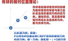 致新手《街头篮球》挡拆传球保姆级图文教程