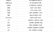 创造吧我们的星球坐骑饲料配方有哪些