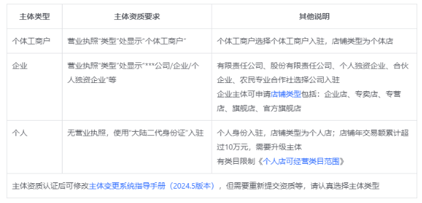 抖音商城免费下载app