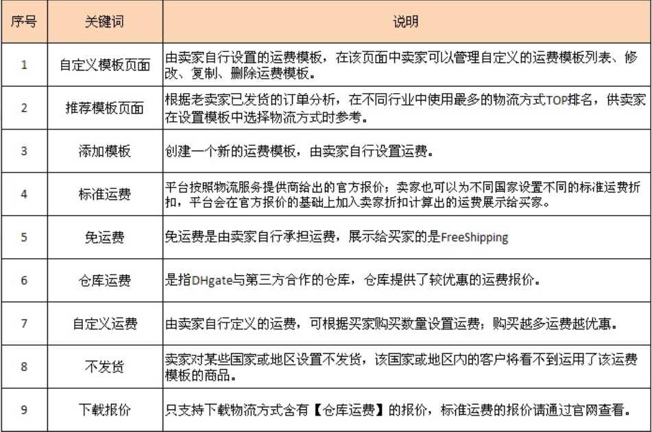 敦煌网商户版下载app 敦煌网商户版下载app