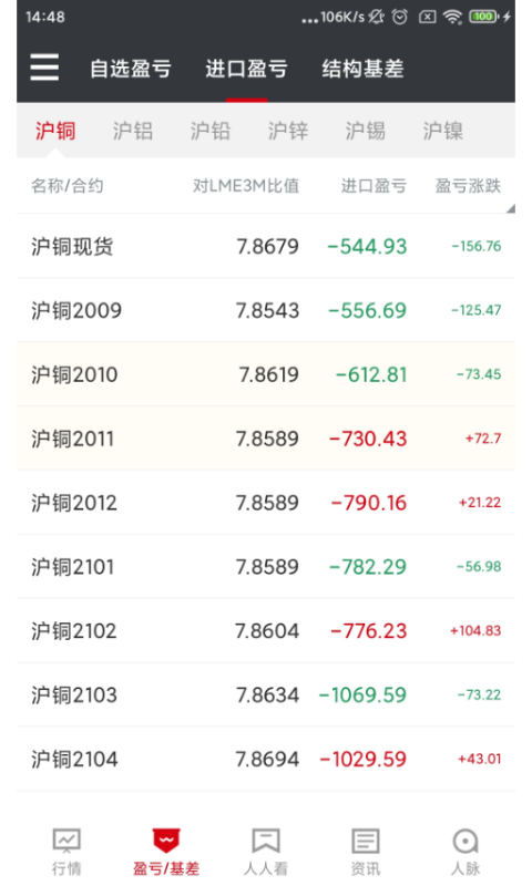 掌上有色贵金属价格app官方版下载 v5.27.7 安卓版