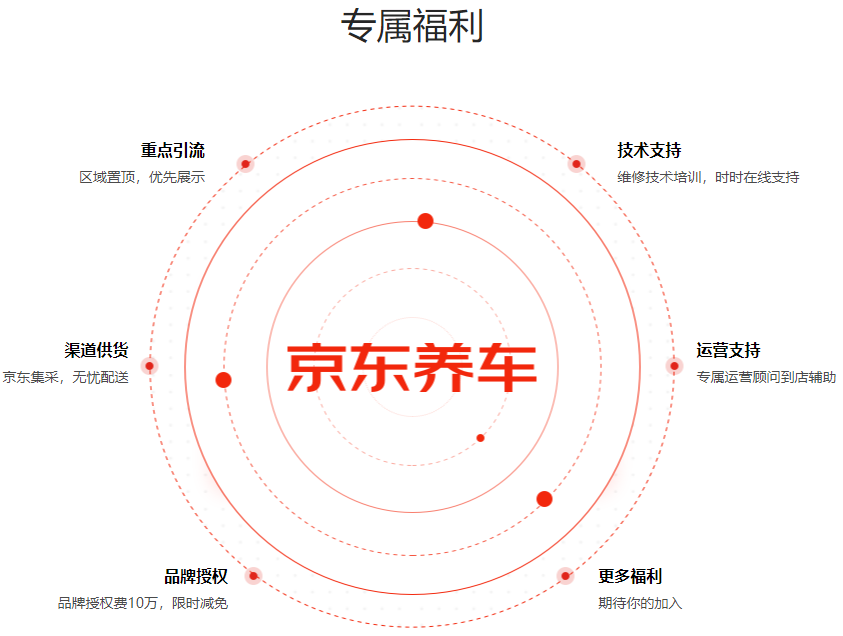 京东养车放心养车来京东app手机下载
