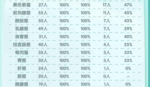 凌晨四点的医院手游下载