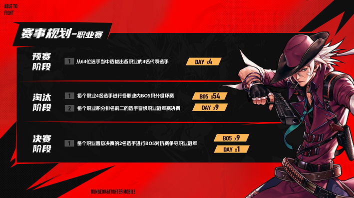 地下城与勇士起源手游官方下载安装