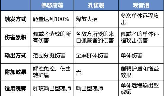 新斗罗大陆登录送sss魂师手游下载