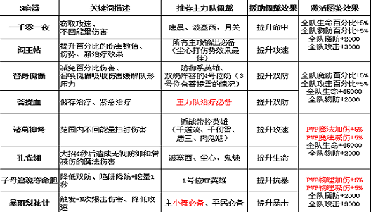 新斗罗大陆登录送sss魂师手游下载