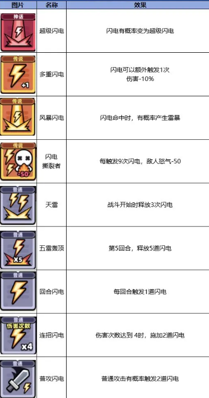 冒险者日记手游最新版免费下载