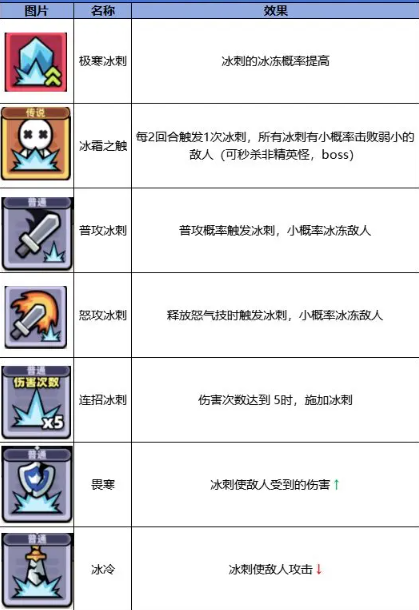 冒险者日记手游最新版免费下载