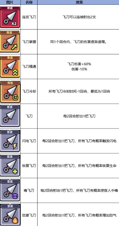 冒险者日记手游最新版免费下载