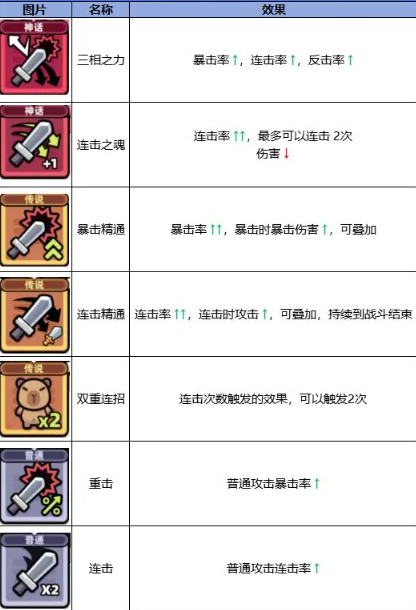 冒险者日记手游最新版免费下载