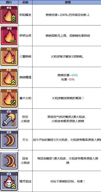 冒险者日记手游最新版免费下载