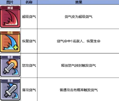 冒险者日记手游最新版免费下载