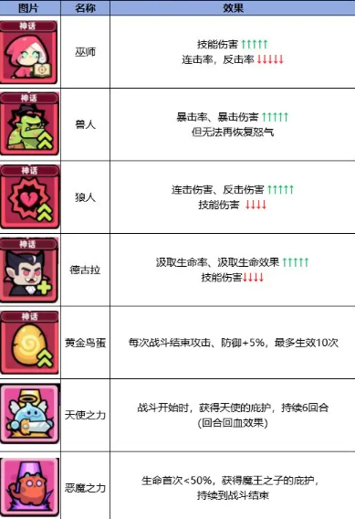 冒险者日记手游最新版免费下载