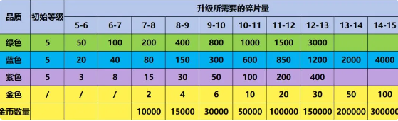 爆炸奇兵最新版本手游下载