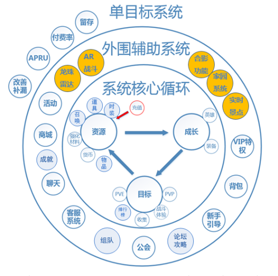 迷失星球0.1折正版龙珠觉醒手游下载