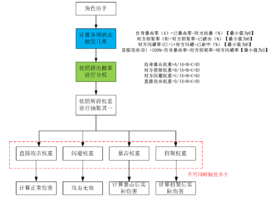 迷失星球0.1折正版龙珠觉醒手游下载