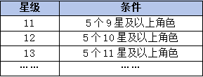 耀世格斗送万元代金券龙珠0.1手游下载 耀世格斗送万元代金券龙珠0.1手游下载