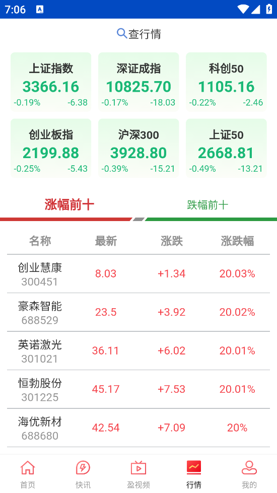 上海证券报官方版 v3.0.8 最新版