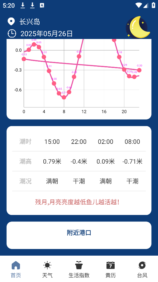 潮汐表预报app v4.2.12 安卓版