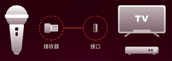 全民k歌最新版2025下载 全民k歌最新版2025下载