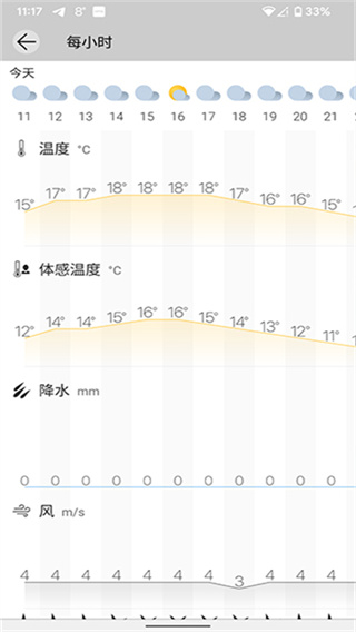 Weawow免费下载 v7.1.1 安卓版